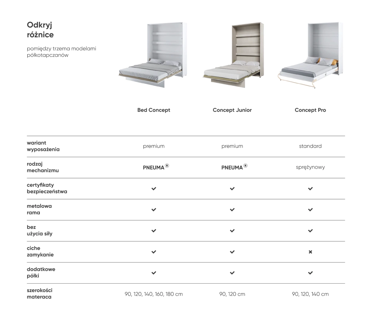 zestawienie lini półkotapczanów Lenart